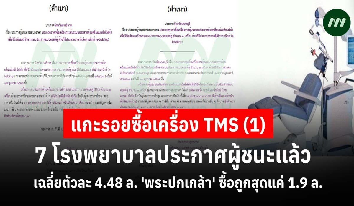 แกะรอยซื้อเครื่อง TMS (1) 7 รพ.ประกาศผู้ชนะแล้ว เฉลี่ยตัวละ 4.48 ล. 'พระปกเกล้า' ซื้อถูกสุดแค่ 1.9 ล.