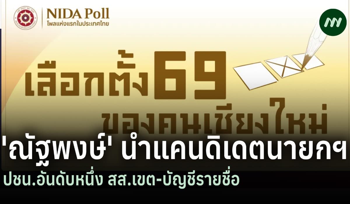 นิด้าโพลเผยผลสำรวจที่เชียงใหม่ 'ณัฐพงษ์' นำแคนดิเดตนายกฯ 'พรรคประชาชน' เบอร์หนึ่ง สส.เขต-บัญชีรายชื่อ