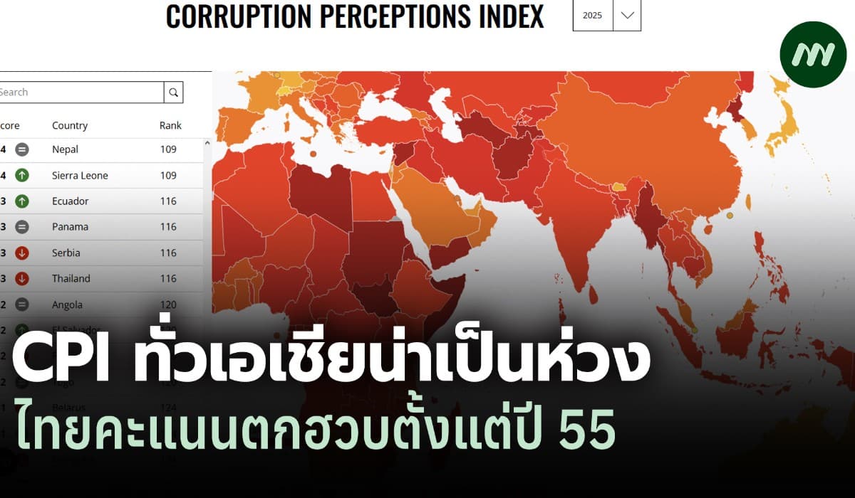 CPI 2568: ภาพรวมเอเชียน่าห่วง ไทยคะแนนตกต่อเนื่องตั้งแต่ปี 55