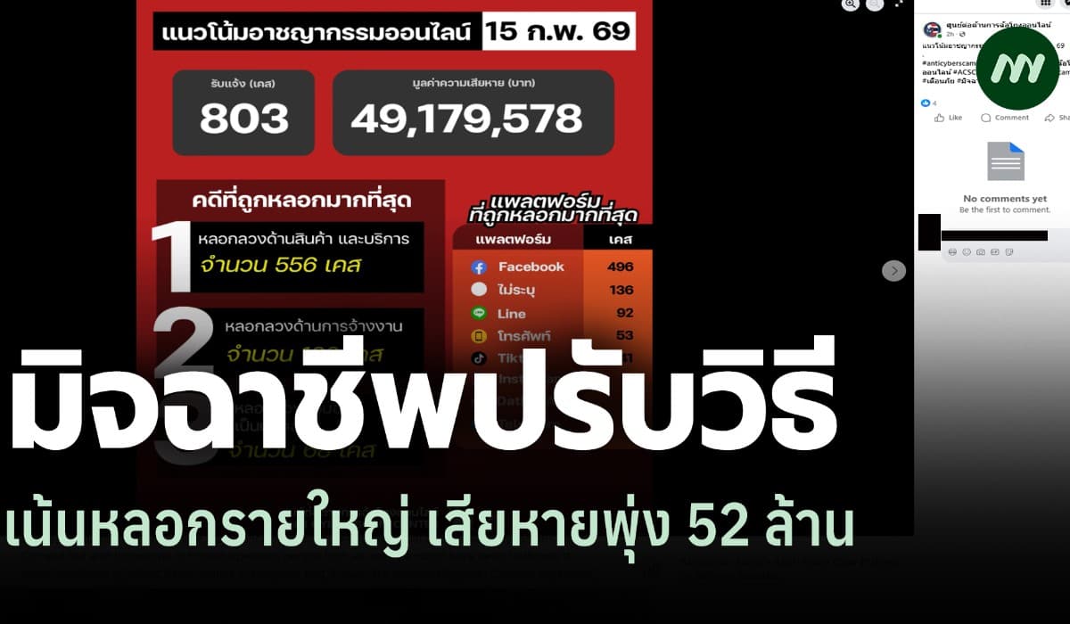 ACSC ชี้มิจฉาชีพปรับวิธี เน้นหลอกรายใหญ่ 52 ล. 'ขู่ทางโทรศัพท์'หนักสุด