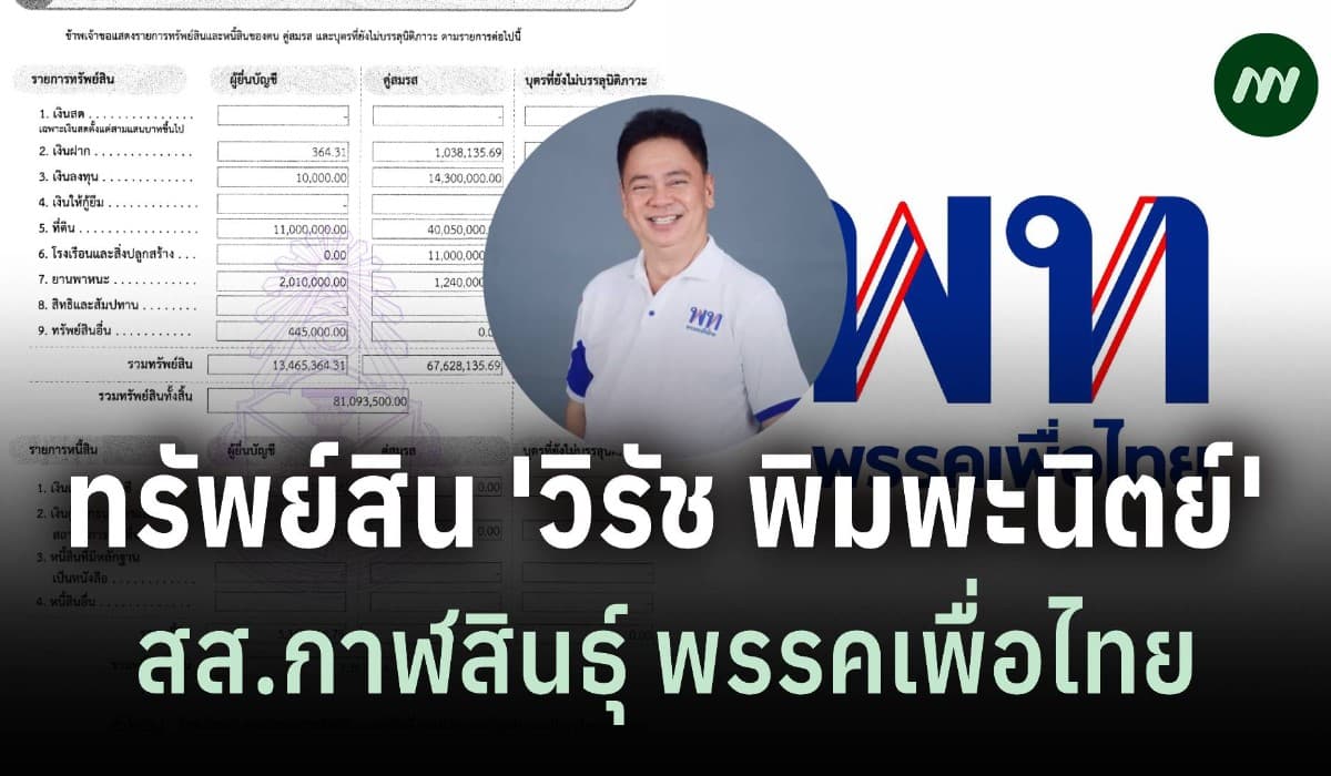 ทรัพย์สิน 81 ล. 'วิรัช พิมพะนิตย์' สส. พรรคเพื่อไทย มีเงินฝาก 364 บาท