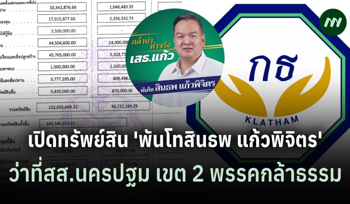 ทรัพย์สิน 169 ล. 'พันโทสินธพ แก้วพิจิตร' ว่าที่สส.นครปฐม พรรคกล้าธรรม