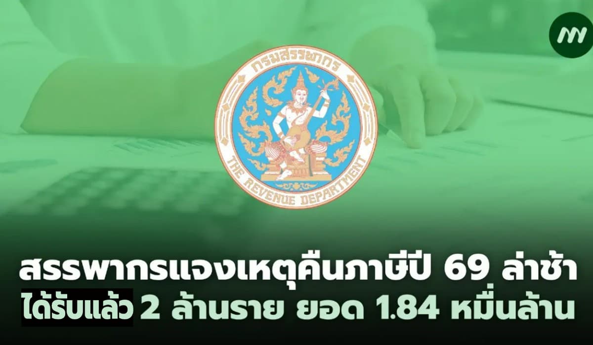 สรรพากรแจงเหตุคืนภาษีปี69 ล่าช้า ได้รับแล้ว 2 ล้านราย ยอด 1.84 หมื่นล.