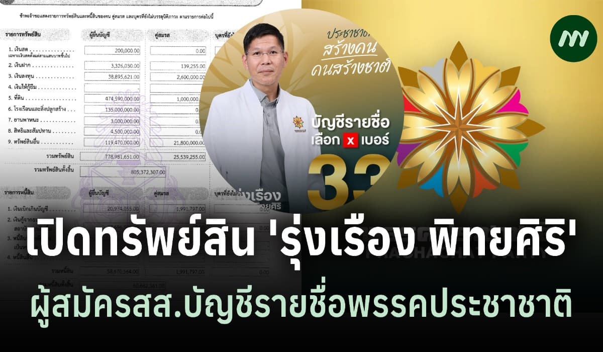 ทรัพย์สิน 805 ล. 'รุ่งเรือง พิทยศิริ' ผู้สมัครสส.พรรคประชาชาติ