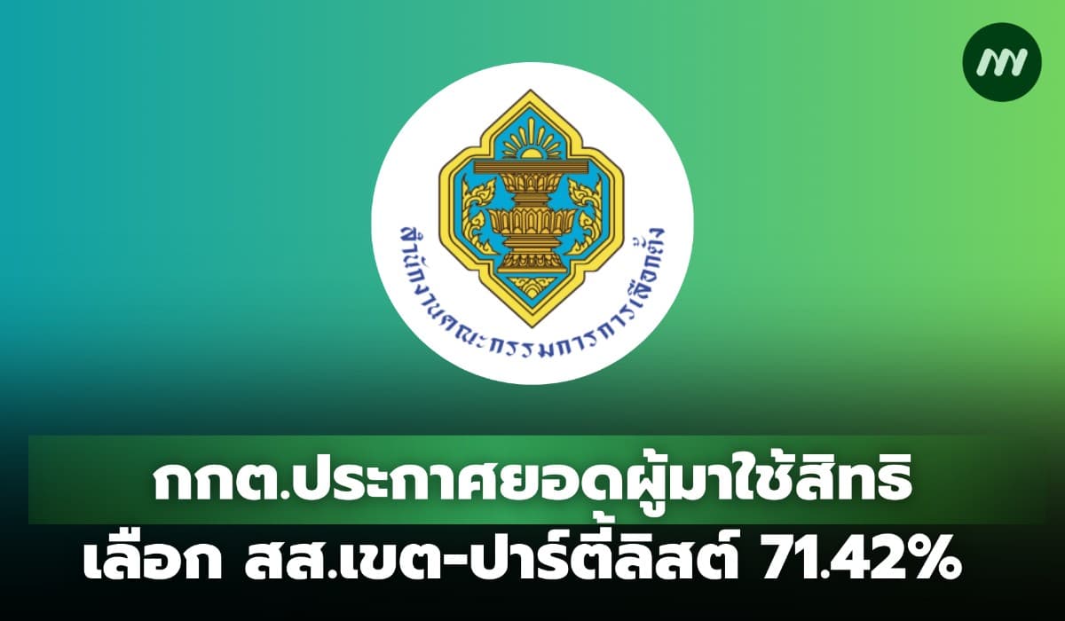 กกต.ประกาศจำนวนผู้มาใช้สิทธิเลือก สส.เขต-ปาร์ตี้ลิสต์ 71.42%