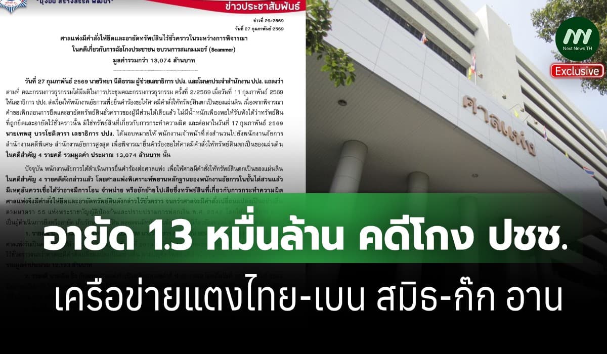 ศาลแพ่งสั่งอายัดฯ เครือข่ายสแกมเมอร์ 1.3 หมื่น ล. คดีแตงไทยฯ-เบน สมิธ
