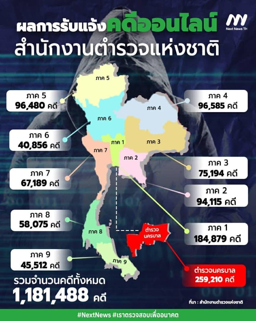 ผลคดีออนไลน์