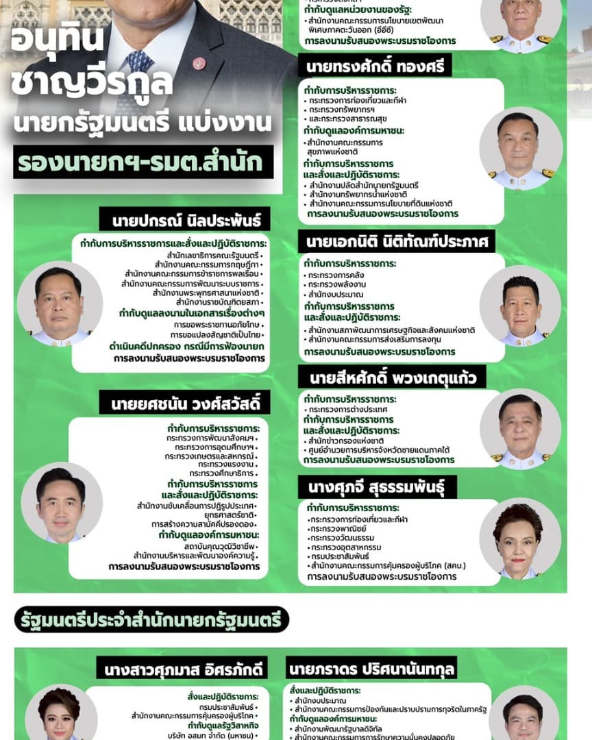 นายกรัฐมนตรีแบ่งงานรองนายก และ รมต.