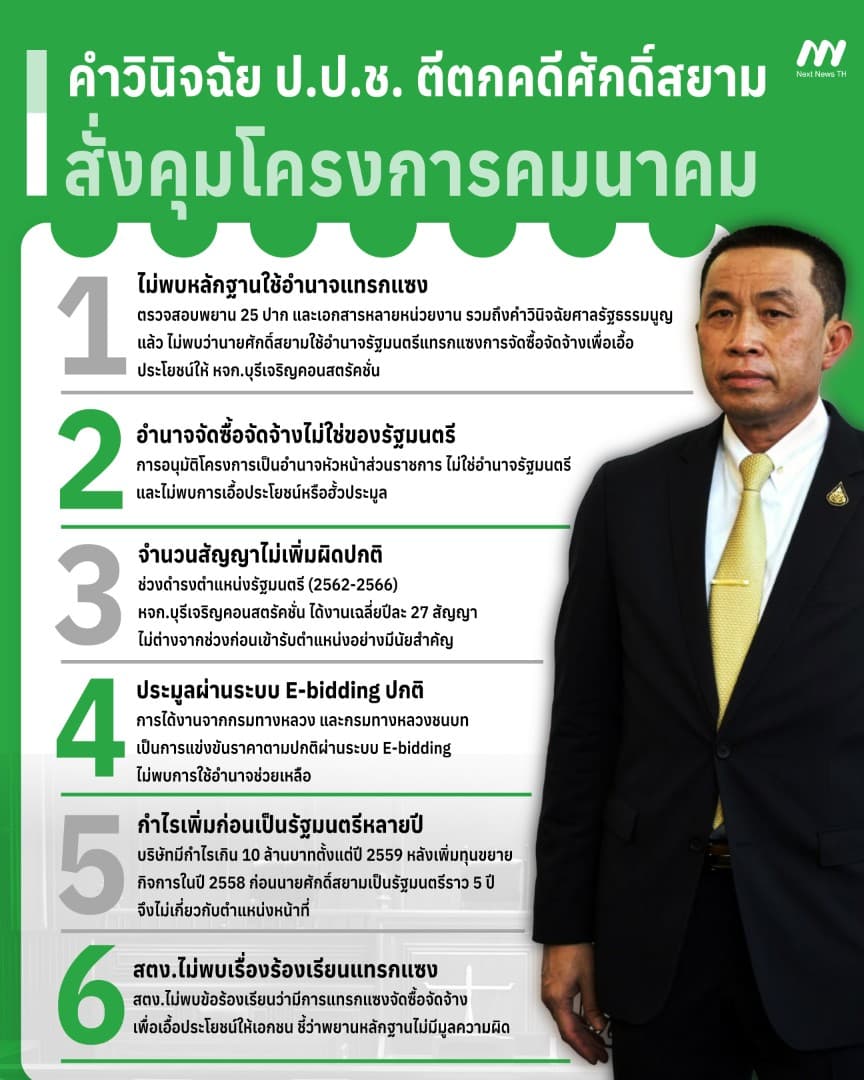 คำวินิจฉัย ป.ป.ช. ศักดิ์สยาม ชิดชอบ