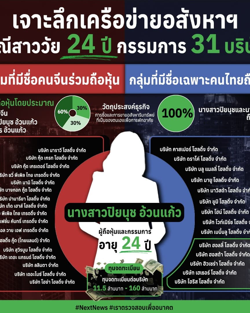 บริษัททุนจีน 