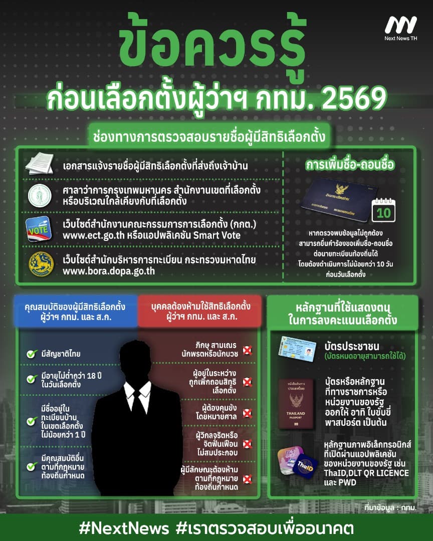 สรุปครบ! ข้อควรรู้ก่อนเลือกตั้งผู้ว่าฯ กทม. 2569 