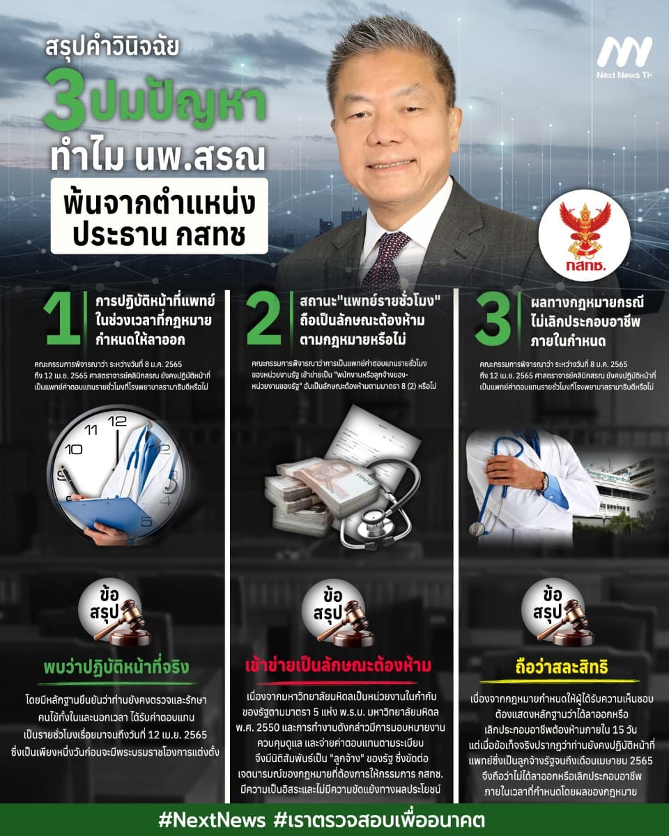 สรุป 3 ปมปัญหา นพ.สรณ พ้นประธาน กสทช.