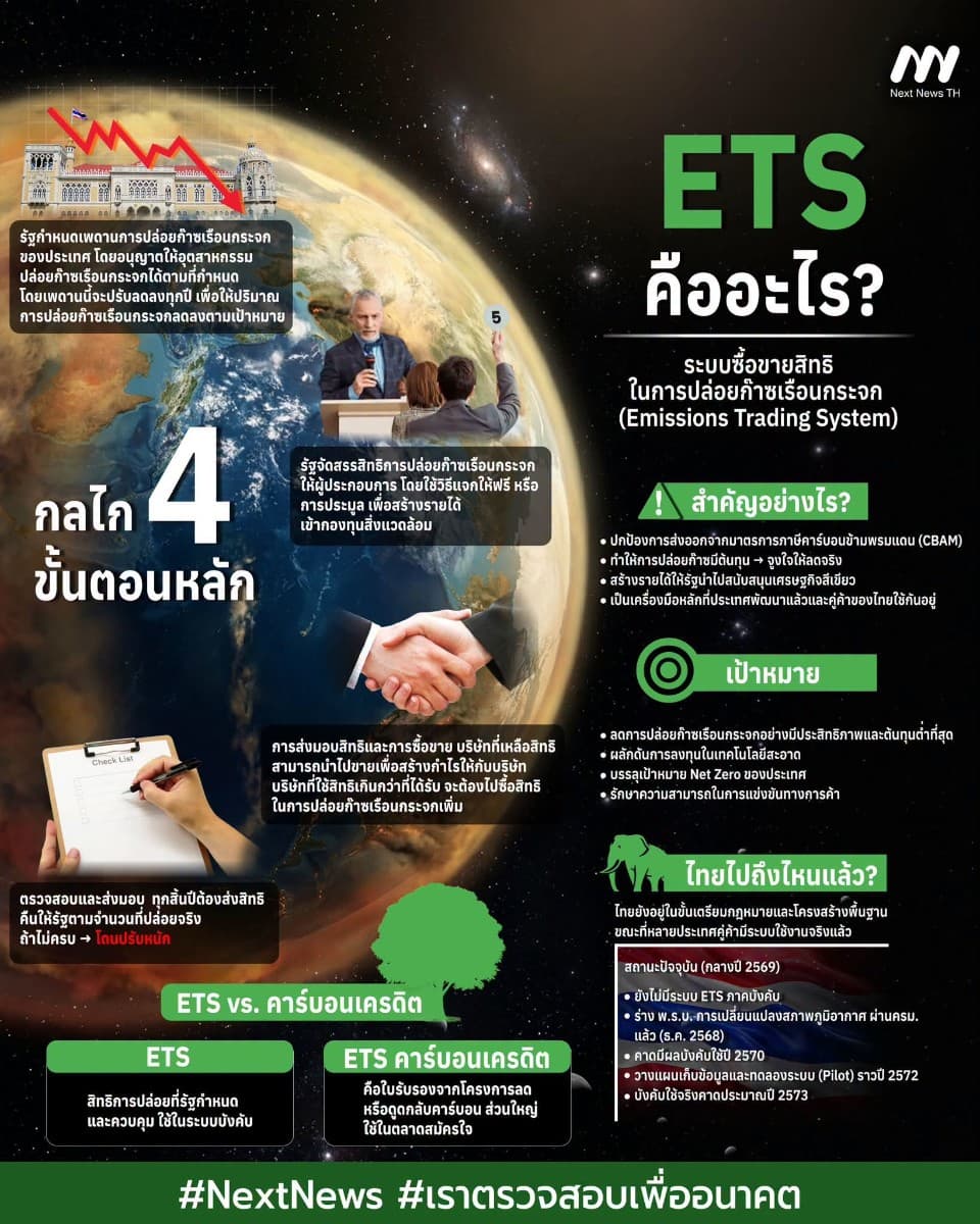 ETS คืออะไร?