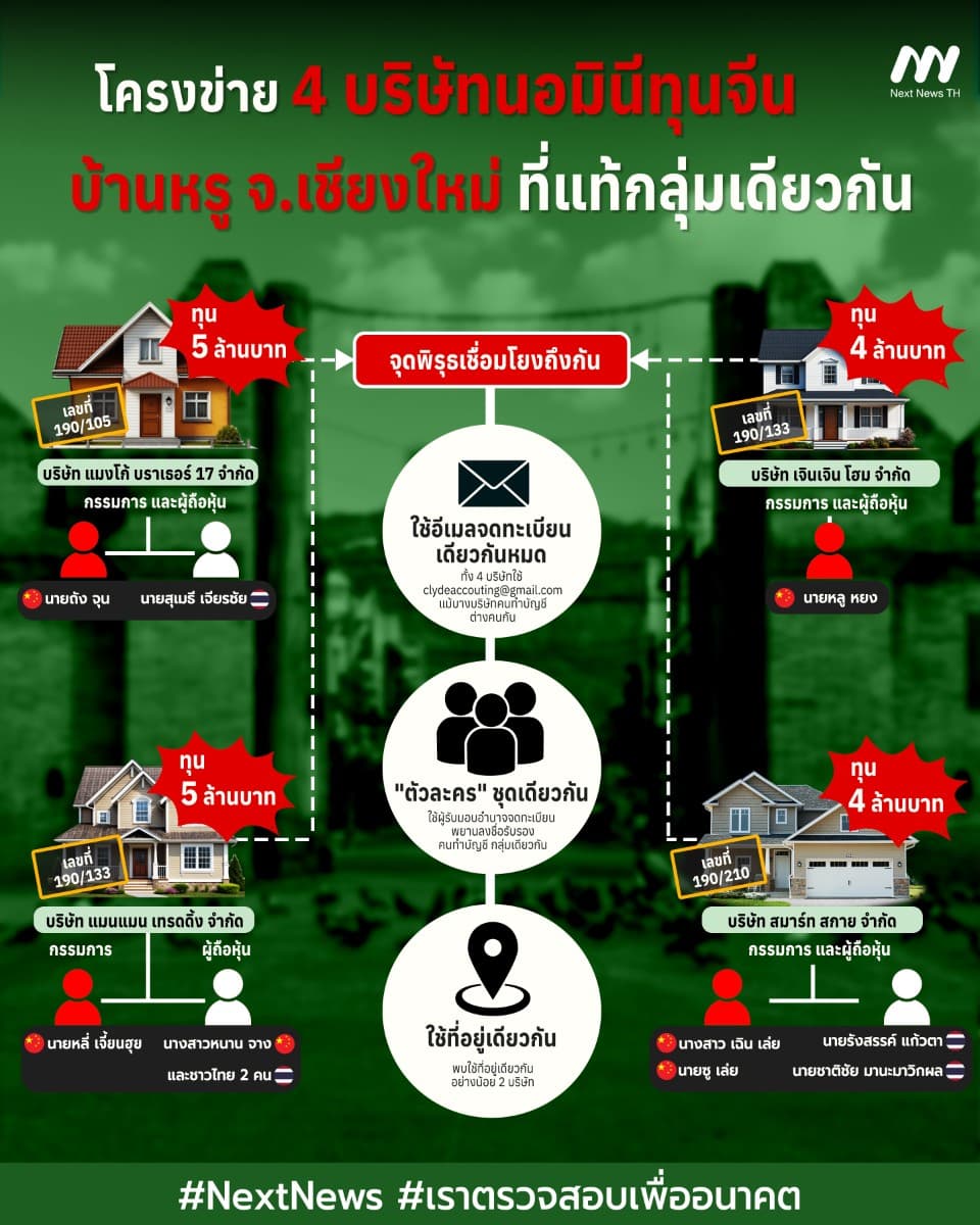 บริษัทนอมินีกลุ่มทุนจีน