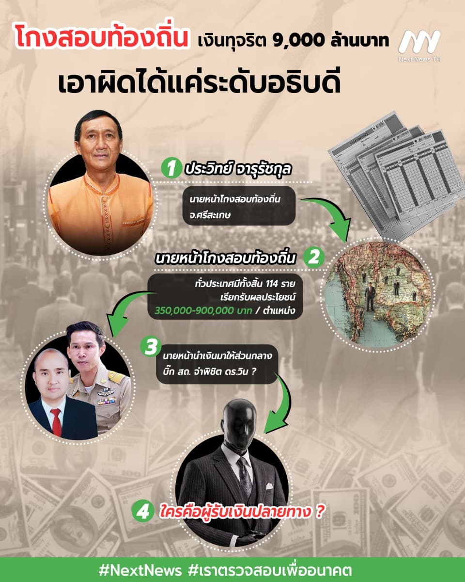 โกงสอบท้องถิ่นเงินทุจริตอย่างน้อย 9 พันล้าน แต่เอาผิดได้แค่ระดับอธิบดี