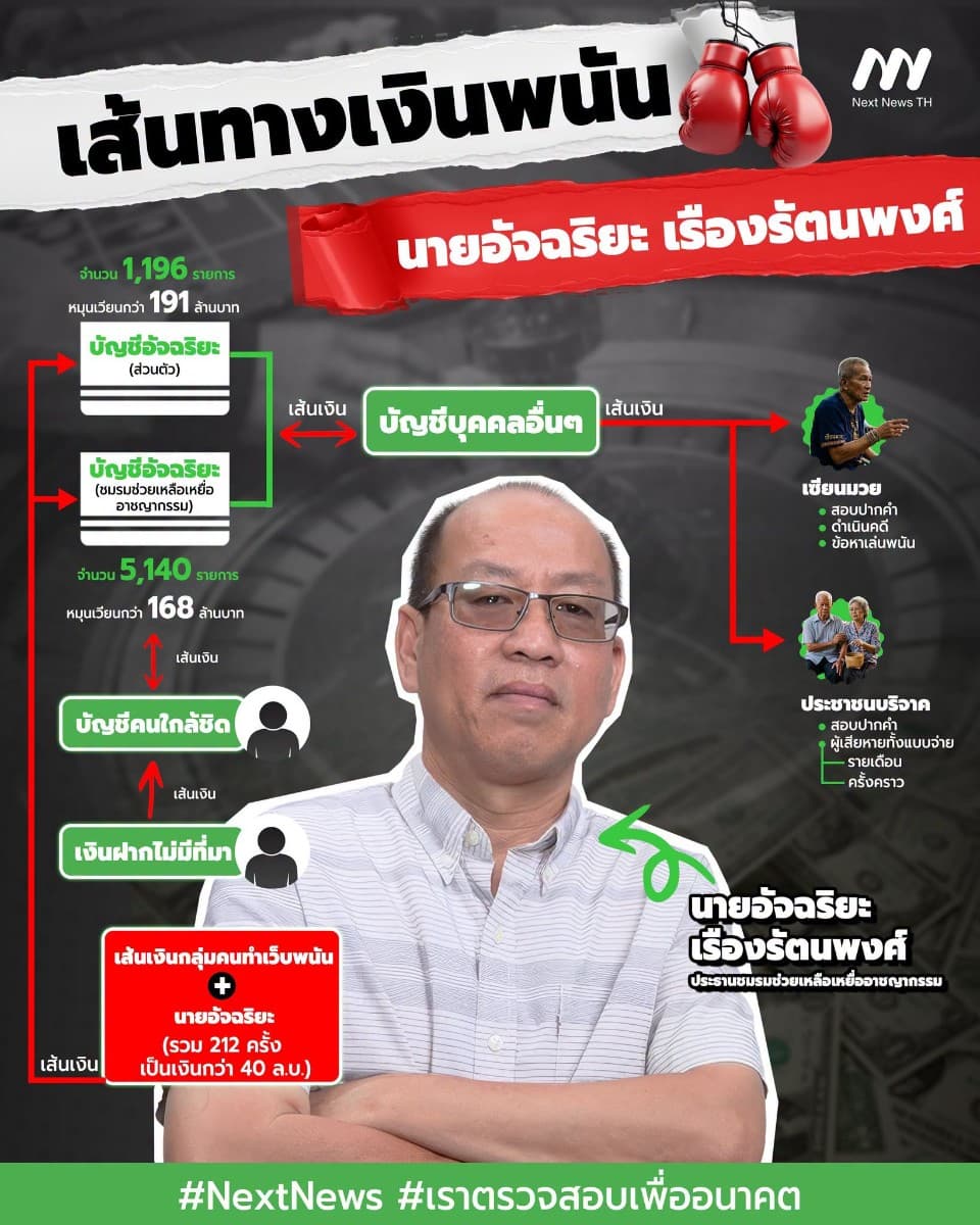เส้นทางเงิน 'อัจฉริยะ' นำเงินชมรมช่วยเหลือเหยื่ออาชญากรรมไปเล่นพนันมวย