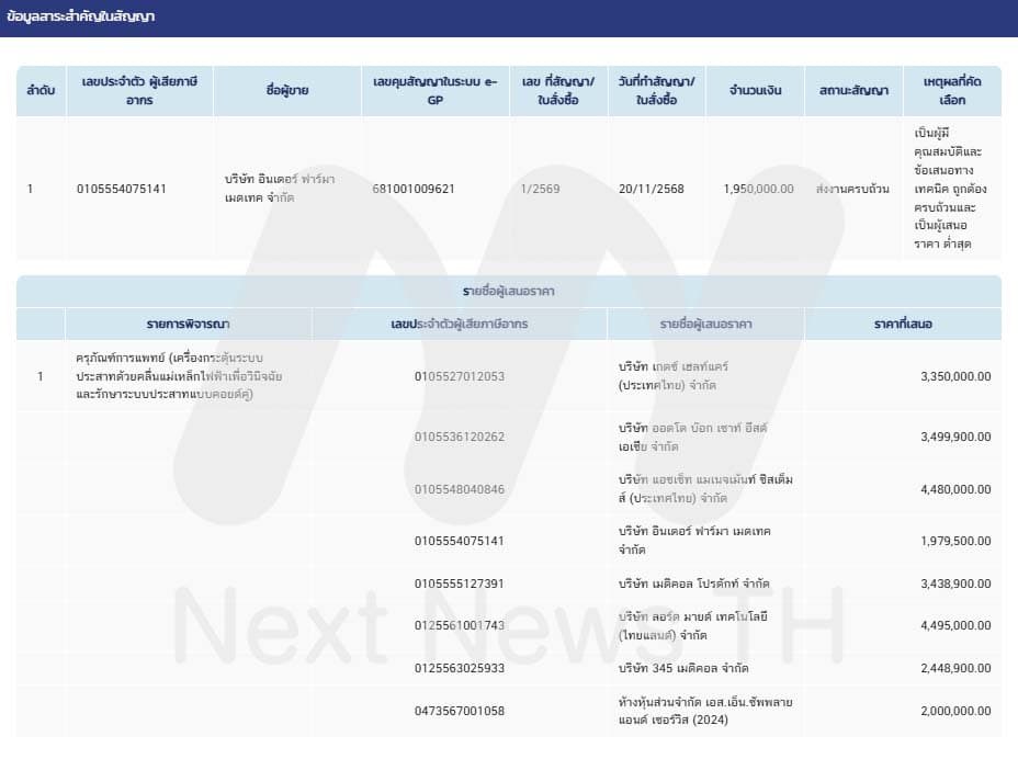 แสดงข้อมูลประกวดราคา