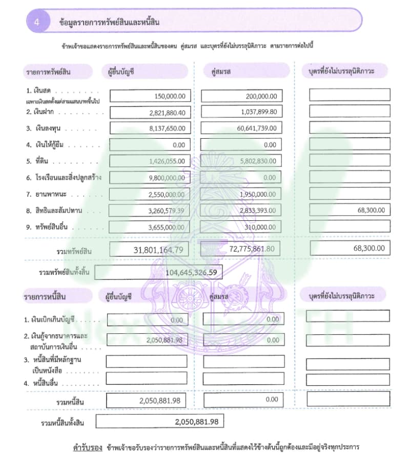 บัญชีทรัพย์สินพล.ท.อดุลย์