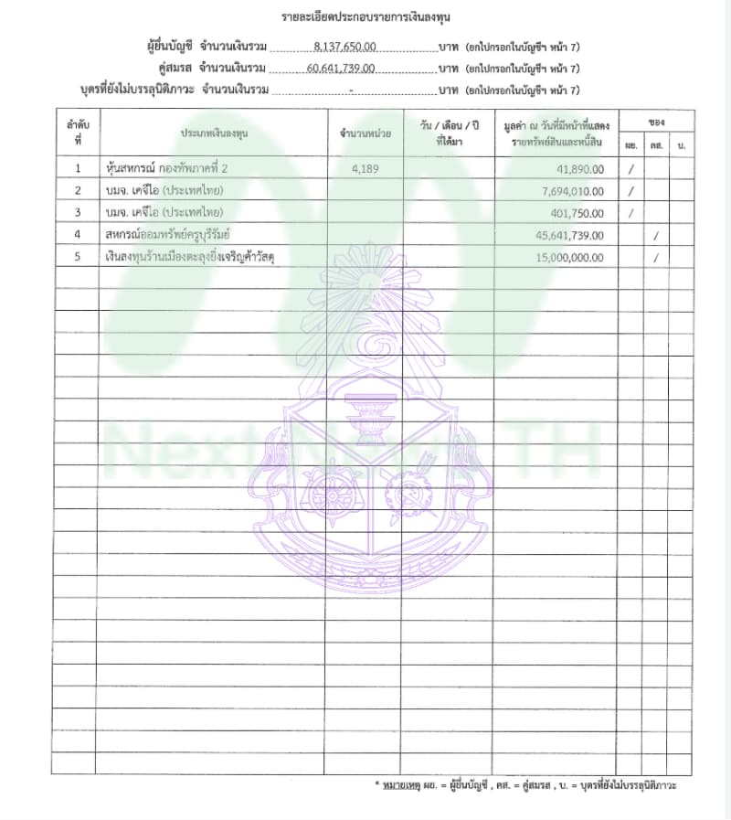 บัญชีทรัพย์สินพล.ท.อดุลย์