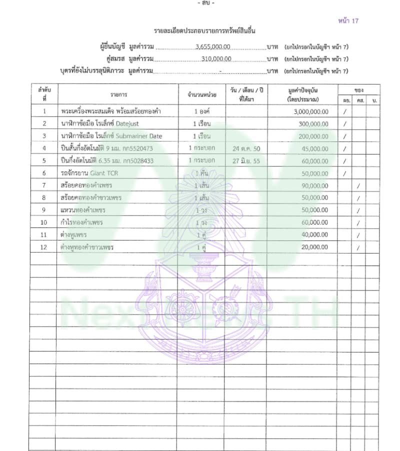 บัญชีทรัพย์สินพล.ท.อดุลย์