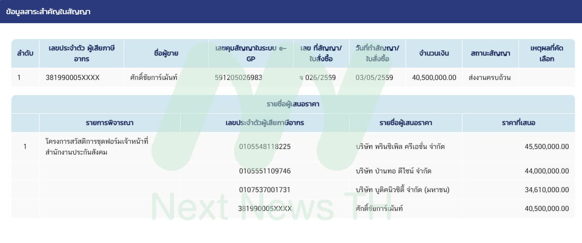ประกาศรายชื่อผู้ชนะตัดสูทปี 59 (2)