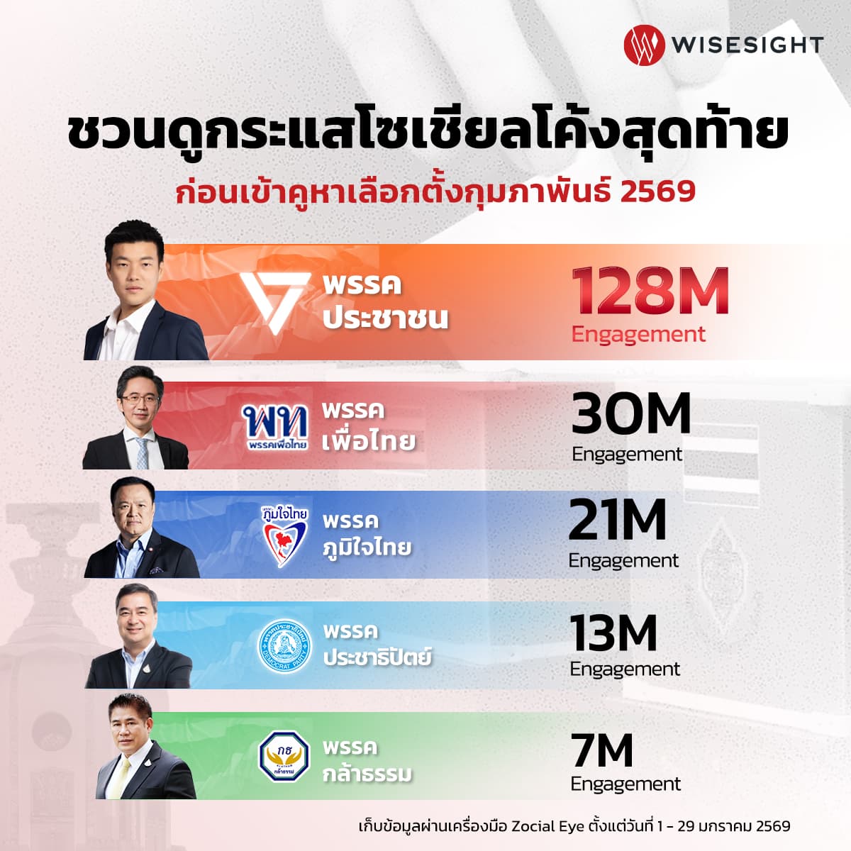 กระแสเลือกตั้ง