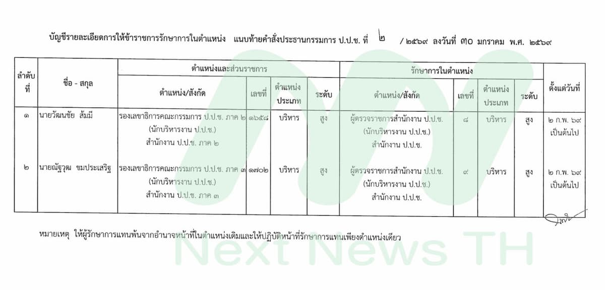 เอกสารประกอบคำสั่งโยกย้ายป.ป.ช.