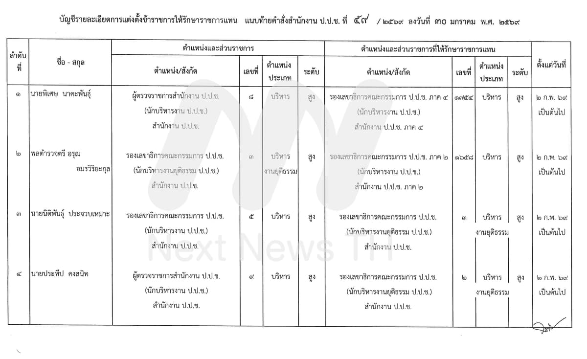 คำสั่งโยกย้ายตำแหน่ง ป.ป.ช.(ชุดสอง)