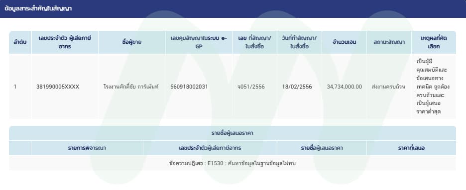 เอกสารประกวดราคาโครงการตัดสูท สปส. ชุดแรก (2)