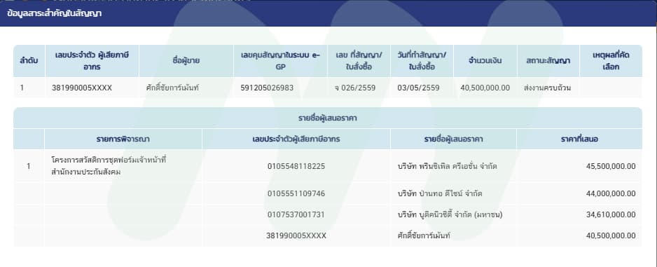 เอกสารประกวดรารา ชุดสอง (1)