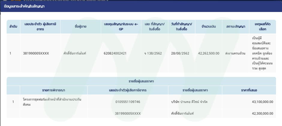 เอกสารประกวดราคาโครงการตัดสูท สปส. ชุดสาม (2)