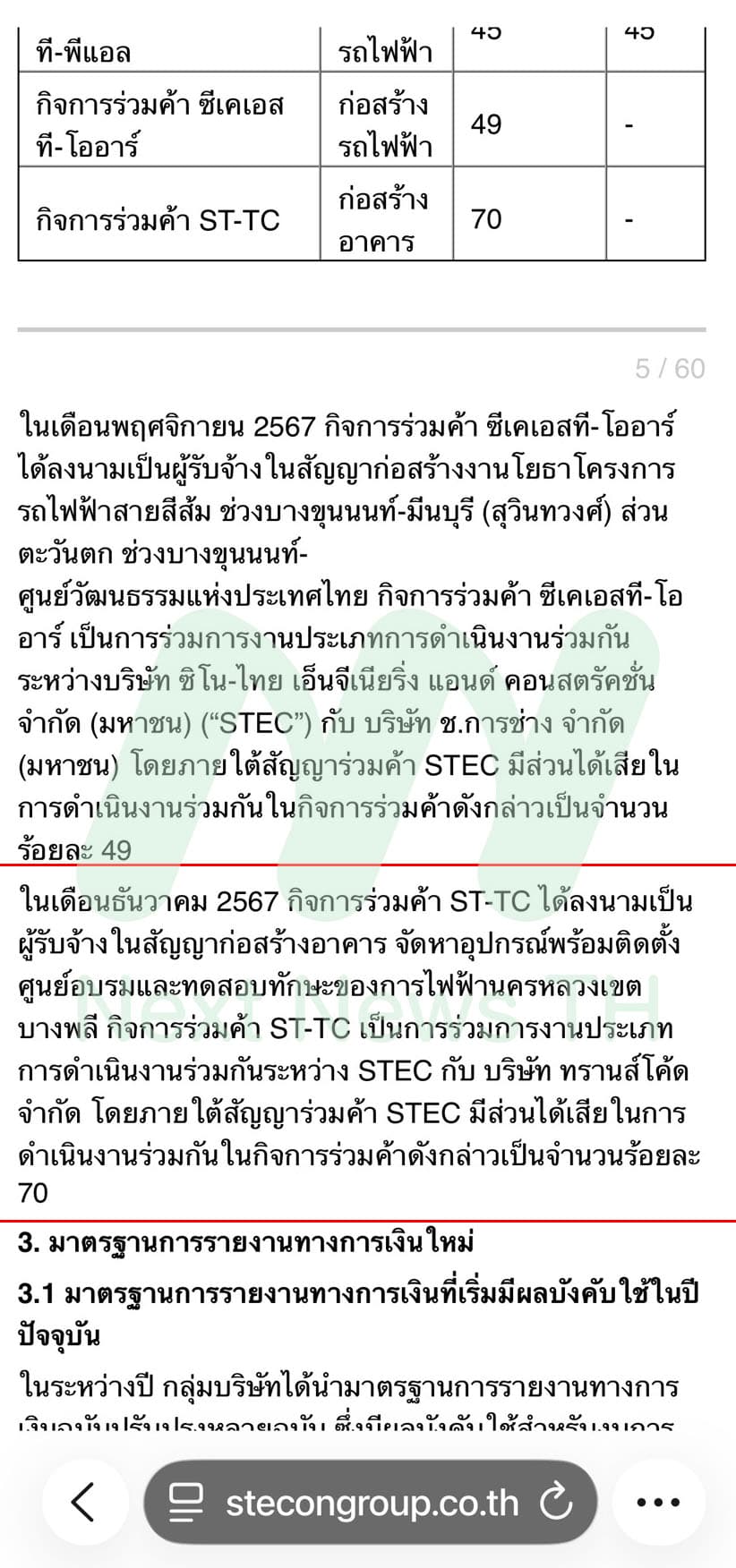 รายงานประจำปีชิโนไทย