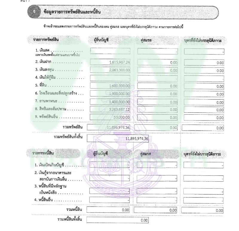 เอกสารทรัพย์สินสาโรจน์