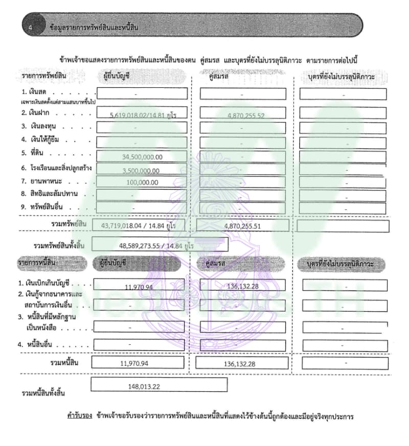 เอกสารทรัพย์สินอิทธิพร