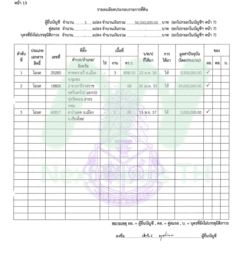 เอกสารทรัพย์สินอิทธิพร2