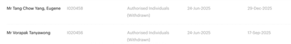 เอกสารระบุว่านายวรภัคและนายยูจีน แทง เข้าไปมีส่วนเกี่ยวข้องกับบริษัทก่อนและลาออกไป