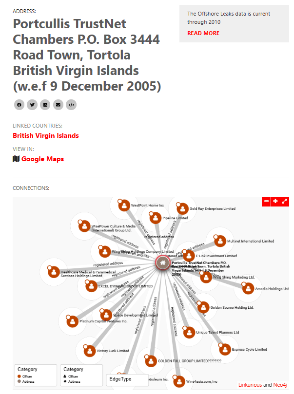 ข้อมูลบริษัท Portcullis Trustnet Chambers ในเอกสารปานามา