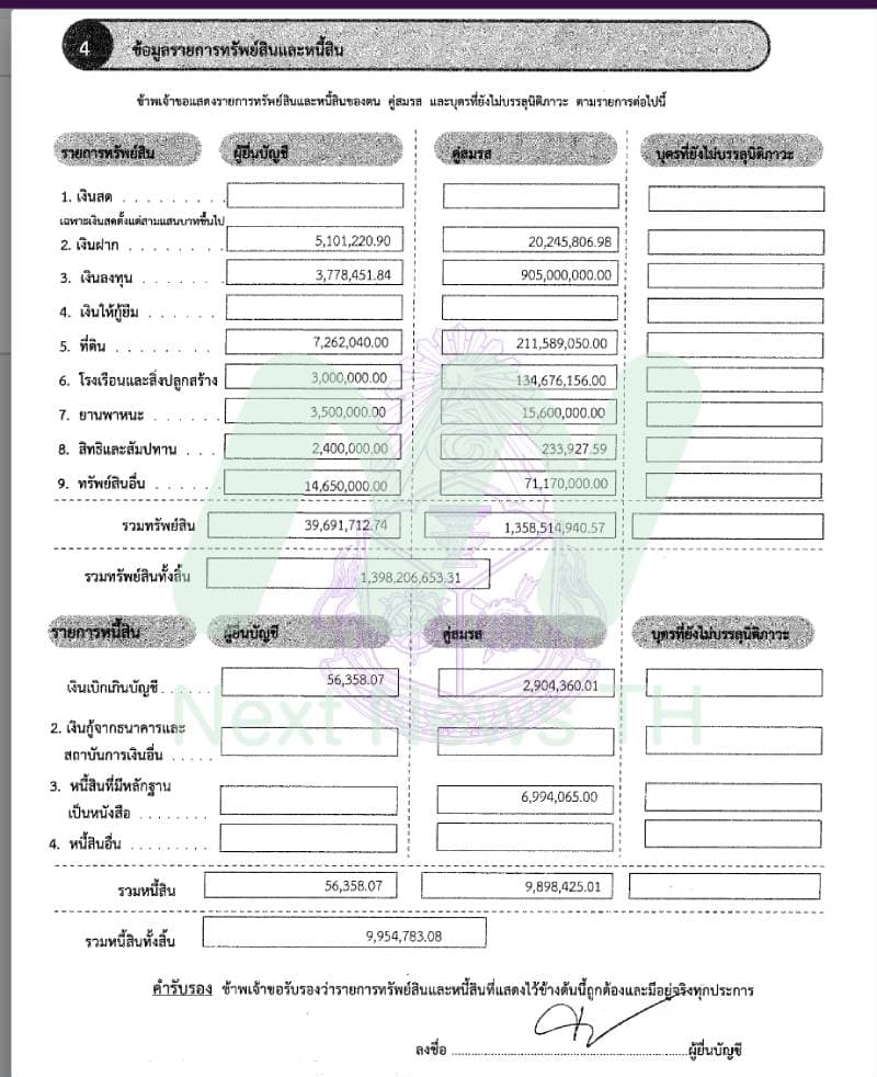 เอกสารบัญชีทรัพย์สินวรภัคกรณีเข้ารับตำแหน่งรมช.คลัง