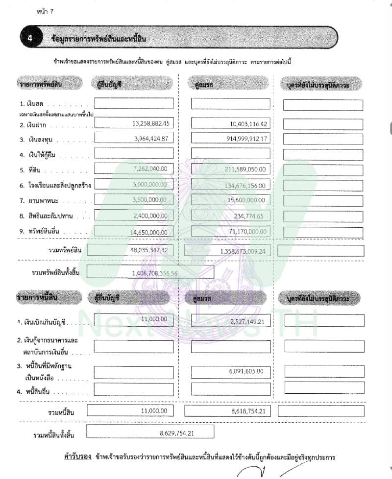 เอกสารบัญชีทรัพย์สินวรภัคกรณีพ้นตำแหน่งรมช.คลัง
