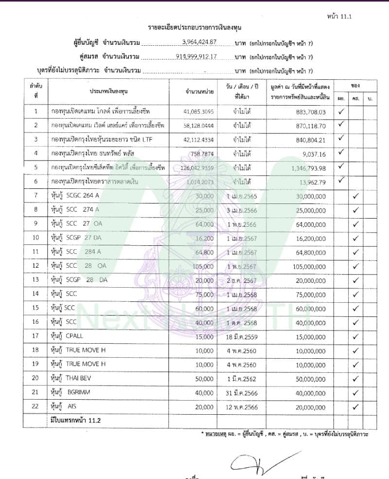รายละเอียดเงินลงทุน1