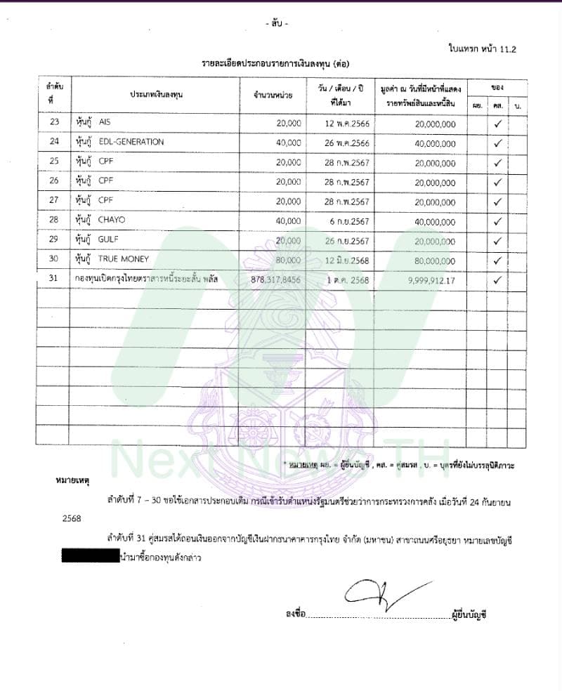 รายละเอียดเงินลงทุน2