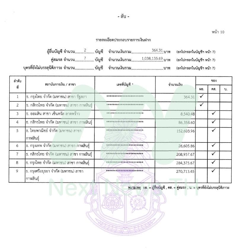 เอกสารบัญชีทรัพย์สินวิรัช2