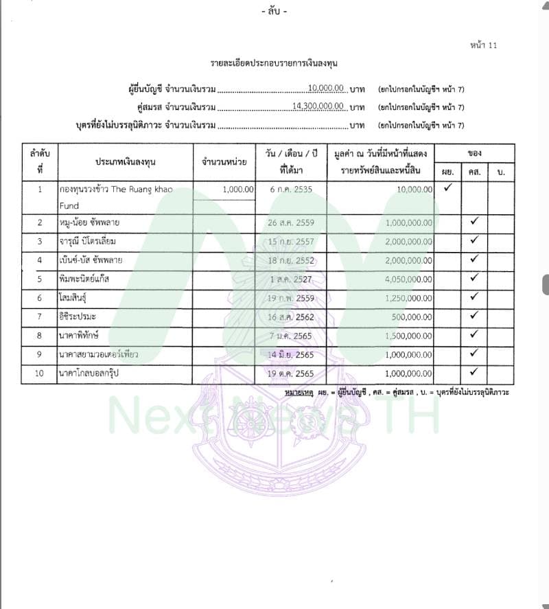 เอกสารบัญชีทรัพย์สินวิรัช3
