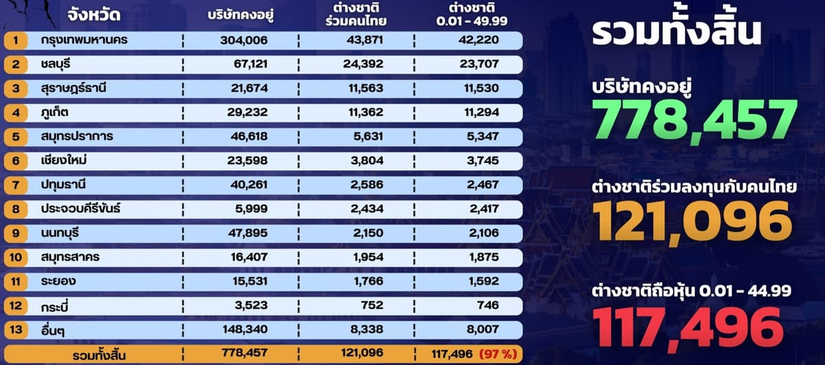 ตารางประกอบการตรวจสอบบริษัท