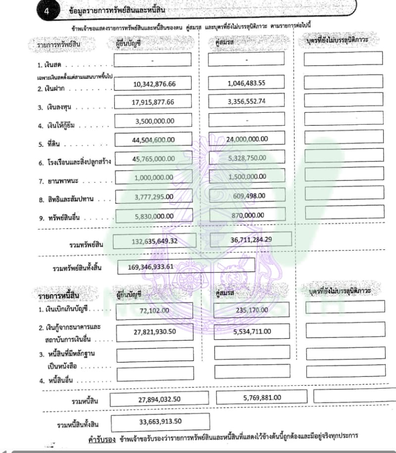เอกสารทรัพย์สินพันโทสินธพ