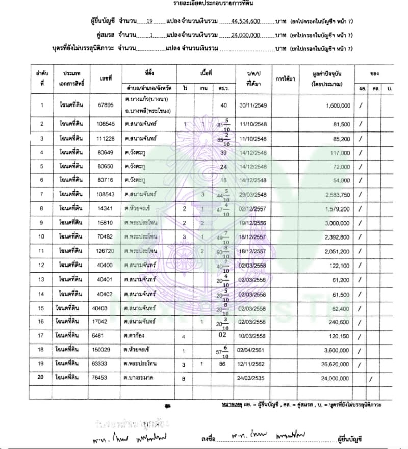เอกสารทรัพย์สินพันโทสินธพ2