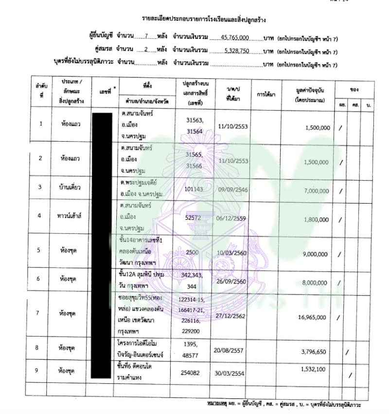 เอกสารทรัพย์สินพันโทสินธพ3