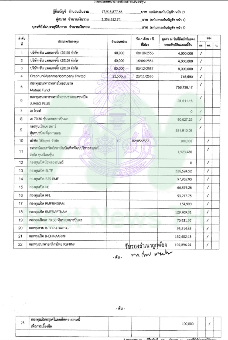 เอกสารทรัพย์สินพันโทสินธพ4