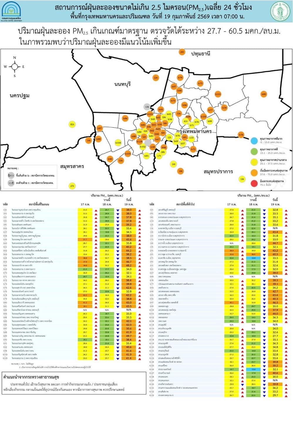 ศูนย์สื่อสารการแก้ไขปัญหามลพิษทางอากาศ