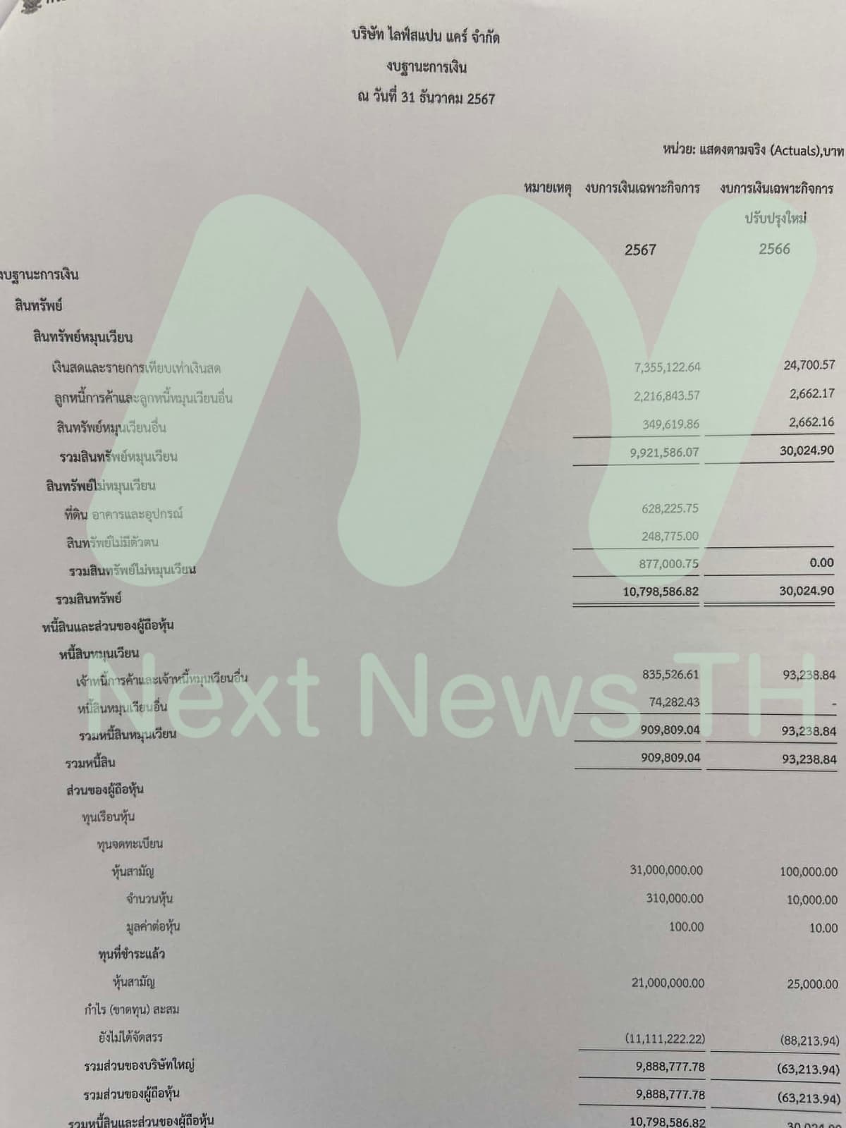 เอกสารจากกรมพัฒนาธุรกิจ